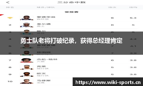 勇士队老将打破纪录，获得总经理肯定