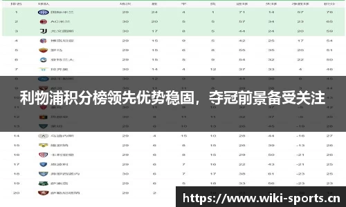 利物浦积分榜领先优势稳固，夺冠前景备受关注