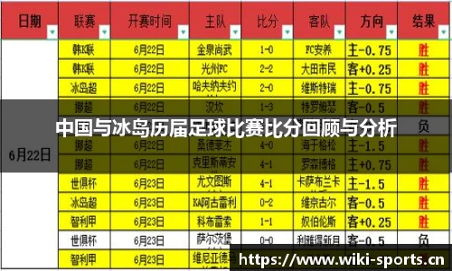中国与冰岛历届足球比赛比分回顾与分析